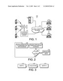 DYNAMIC NETWORKING SYSTEM diagram and image