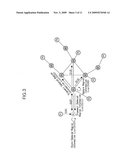 PEER-TO-PEER (P2P) NETWORK SYSTEM AND METHOD OF OPERATING THE SAME BASED ON REGION diagram and image