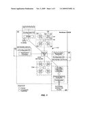 External Memory Controller Node diagram and image