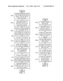 Retaining an Association Between a Virtual Address Based Buffer and a User Space Application that Owns the Buffer diagram and image