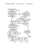 IDENTITY COLLECTION, VERIFICATION AND SECURITY ACCESS CONTROL SYSTEM diagram and image