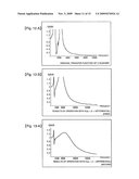 SCANNING PROBE MICROSCOPE AND ACTIVE DAMPING DRIVE CONTROL DEVICE diagram and image