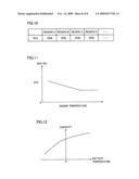 Hybrid vehicle and method of controlling the same diagram and image