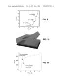 RESISTIVE CHANGING DEVICE diagram and image