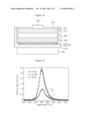 METHOD FOR FORMING METAL ELECTRODE, METHOD FOR MANUFACTURING SEMICONDUCTOR LIGHT EMITTING ELEMENTS AND NITRIDE BASED COMPOUND SEMICONDUCTOR LIGHT EMITTING ELEMENTS diagram and image