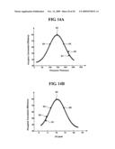 Light emitting diode packages, light emitting diode systems and methods of manufacturing the same diagram and image