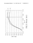 High linearity doped-channel FET diagram and image