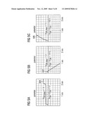 High-Frequency Switching Transistor and High-Frequency Circuit diagram and image