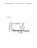 Semiconductor apparatus diagram and image