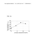 Semiconductor apparatus diagram and image