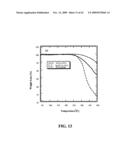 CROSSLINKABLE HOLE-TRANSPORTING MATERIALS FOR ORGANIC LIGHT-EMITTING DEVICES diagram and image