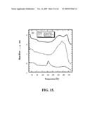 CROSSLINKABLE HOLE-TRANSPORTING MATERIALS FOR ORGANIC LIGHT-EMITTING DEVICES diagram and image