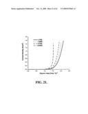 CROSSLINKABLE HOLE-TRANSPORTING MATERIALS FOR ORGANIC LIGHT-EMITTING DEVICES diagram and image