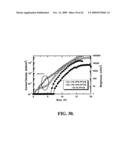 CROSSLINKABLE HOLE-TRANSPORTING MATERIALS FOR ORGANIC LIGHT-EMITTING DEVICES diagram and image