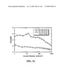 CROSSLINKABLE HOLE-TRANSPORTING MATERIALS FOR ORGANIC LIGHT-EMITTING DEVICES diagram and image