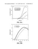 CROSSLINKABLE HOLE-TRANSPORTING MATERIALS FOR ORGANIC LIGHT-EMITTING DEVICES diagram and image