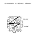 CROSSLINKABLE HOLE-TRANSPORTING MATERIALS FOR ORGANIC LIGHT-EMITTING DEVICES diagram and image