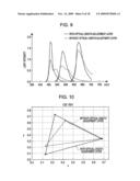 ORGANIC EL DEVICE, ELECTRONIC APPARATUS, AND METHOD FOR MANUFACTURING ORGANIC EL DEVICE diagram and image