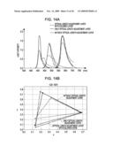 ORGANIC EL DEVICE, ELECTRONIC APPARATUS, AND METHOD FOR MANUFACTURING ORGANIC EL DEVICE diagram and image