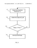 Method for controlling the end of the discharge of a rechargeable battery diagram and image