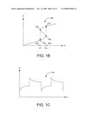 METHOD AND APPARATUS FOR MODIFYING INTERACTIONS BETWEEN AN ELECTRICAL GENERATOR AND A NONLINEAR LOAD diagram and image