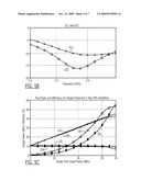 PROGRESSIVE POWER GENERATING AMPLIFIERS diagram and image