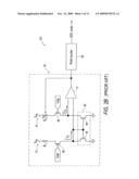 COLUMN-PARALLEL SIGMA-DELTA ANALOG-TO-DIGITAL CONVERSION WITH GAIN AND OFFSET CONTROL diagram and image