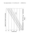 COLUMN-PARALLEL SIGMA-DELTA ANALOG-TO-DIGITAL CONVERSION WITH GAIN AND OFFSET CONTROL diagram and image