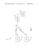 RFID DEVICE WITH MICROSTRIP ANTENNAS diagram and image