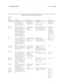 Method Of Processing Digital Image In A Digital Camera diagram and image