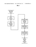 METHOD FOR DIGITAL NOISE REDUCTION IN LOW LIGHT VIDEO diagram and image