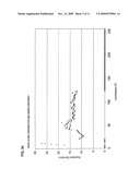 METHOD FOR DIGITAL NOISE REDUCTION IN LOW LIGHT VIDEO diagram and image