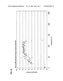 METHOD FOR DIGITAL NOISE REDUCTION IN LOW LIGHT VIDEO diagram and image