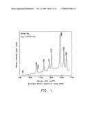 LASER-PROCESSED SUBSTRATE FOR MOLECULAR DIAGNOSTICS diagram and image