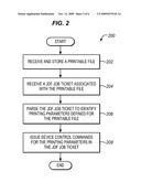 JDF PROCESSING IN A PRINTING SYSTEM diagram and image