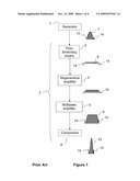 Device for amplifying high-energy ultrashort light pulses diagram and image