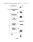 Device for amplifying high-energy ultrashort light pulses diagram and image