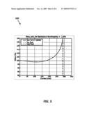 Current limiting surge protection device diagram and image