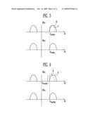 METHOD OF PROGRAMMING IN A FLASH MEMORY DEVICE diagram and image