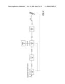 Method and Apparatus for Network Imposed Packet Data Flow Control diagram and image