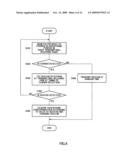 WIRELESS COMMUNICATION APPARATUS AND WIRELESS COMMUNICATION METHOD diagram and image