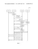 EXTENSIBLE AND SECURE TRANSMISSION OF MULTIPLE CONVERSATION CONTEXTS diagram and image