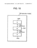 PROXY NODE DISCOVERING METHOD, AND RELAY NODE USED IN THE METHOD, AND, NODE DISCOVERING METHOD, AND FIRST NODE, SECOND NODE AND RELAY NODE USED IN THE METHOD diagram and image