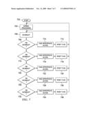 System and Method for Controlling Aberrant Transceiver Operation diagram and image