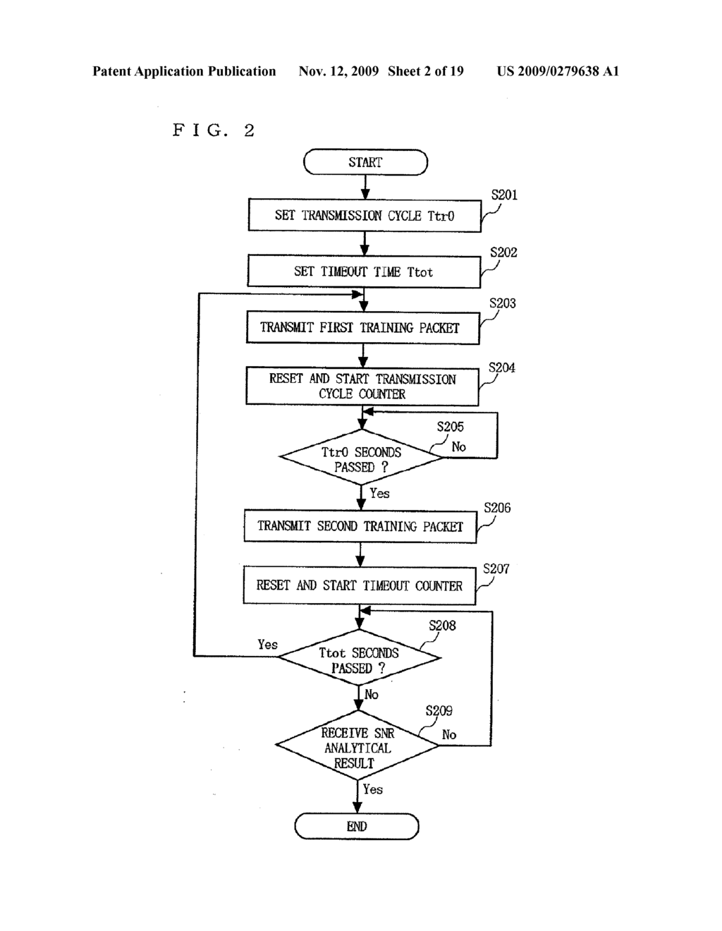 COMMUNICATION NETWORK SYSTEM, AND TRANSMISSION/RECEPTION APPARATUS, METHOD AND INTEGRATED CIRCUIT FOR USE THEREIN - diagram, schematic, and image 03