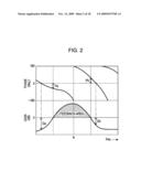 SIGNAL PROCESSING DEVICE AND SIGNAL PROCESSING METHOD diagram and image