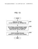 SIGNAL PROCESSING DEVICE AND SIGNAL PROCESSING METHOD diagram and image