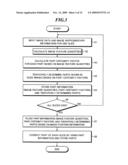 MEDICAL IMAGE DISPLAY PROCESSING APPARATUS AND MEDICAL IMAGE DISPLAY PROCESSING PROGRAM diagram and image