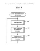 FACE CENTER POSITION DETECTING DEVICE, FACE CENTER POSITION DETECTING METHOD, AND COMPUTER-READABLE MEDIUM diagram and image