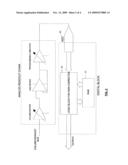 Apparatus and method for gain correction diagram and image